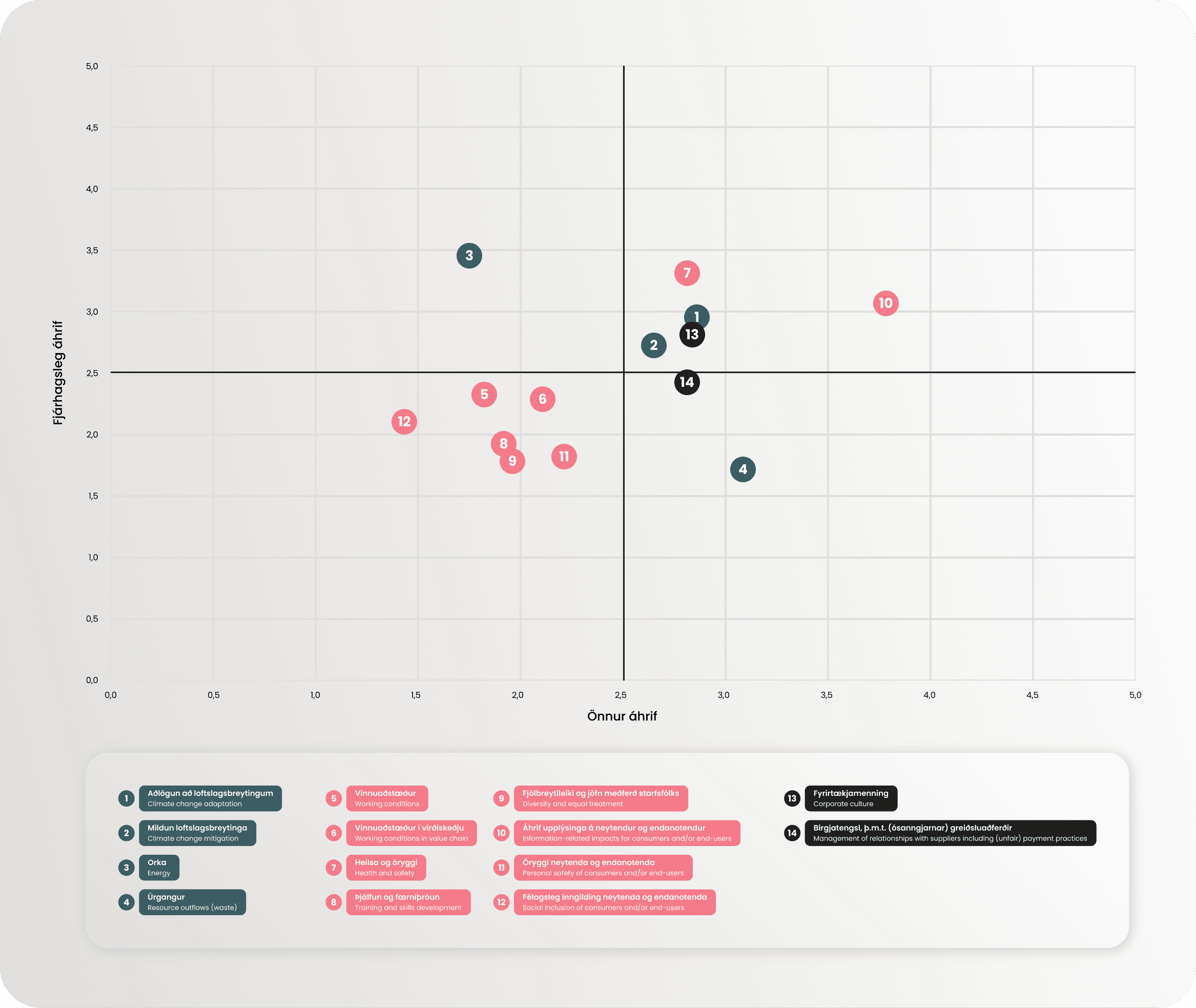 Tvöföld mikilvægisgreining-Tvöföld mikilvægisgreining-img