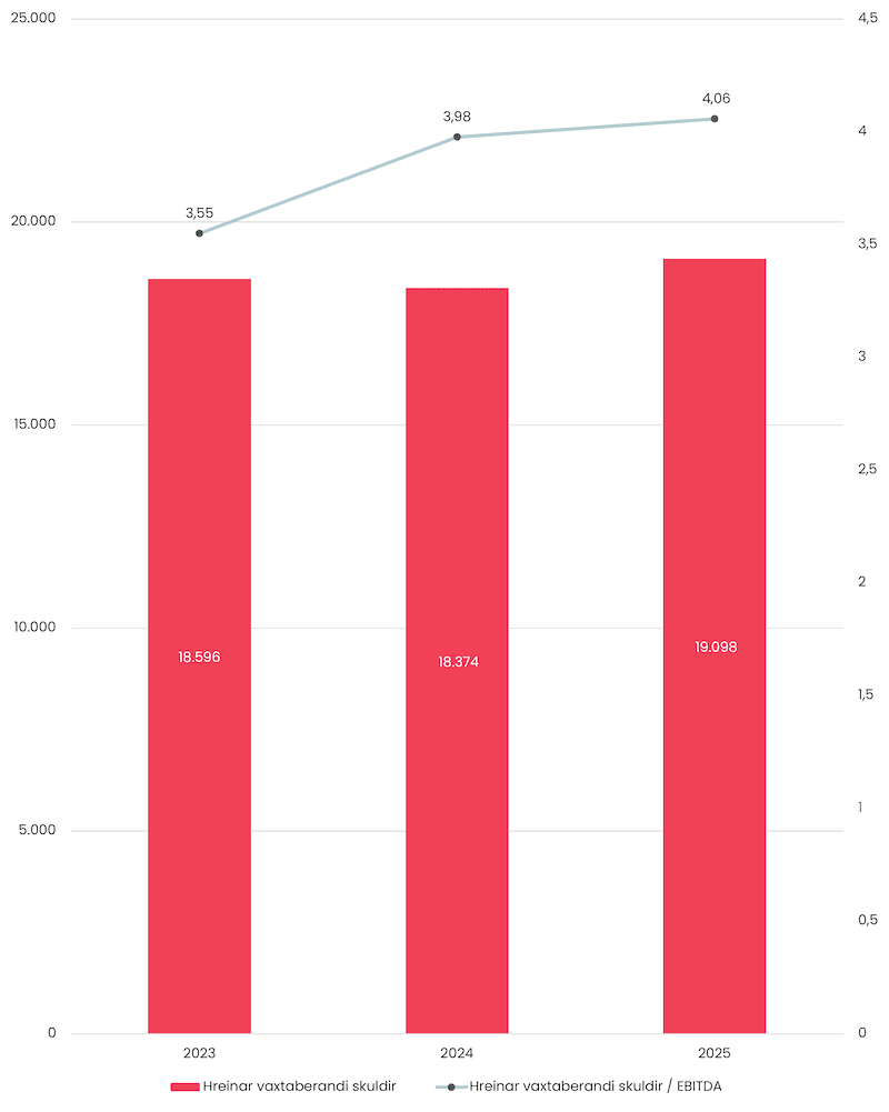 HvbS og HvbS EBITDA-HvbS og HvbS EBITDA-img