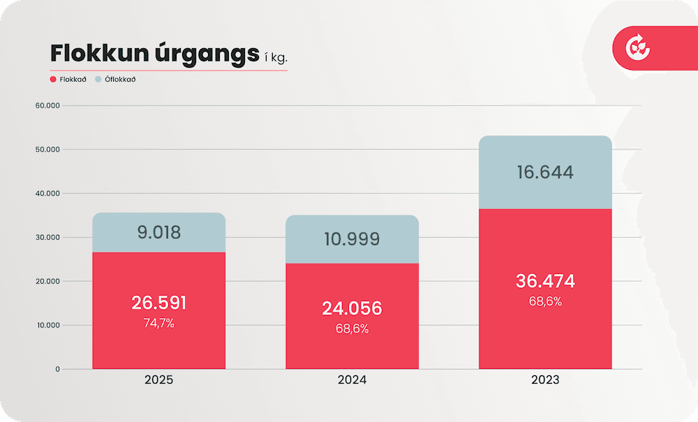 Flokkun úrgangs-Flokkun úrgangs-img