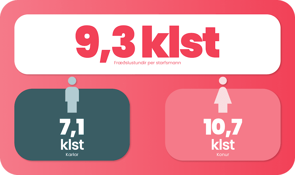 Fræðslustundir-Fræðslustundir-img