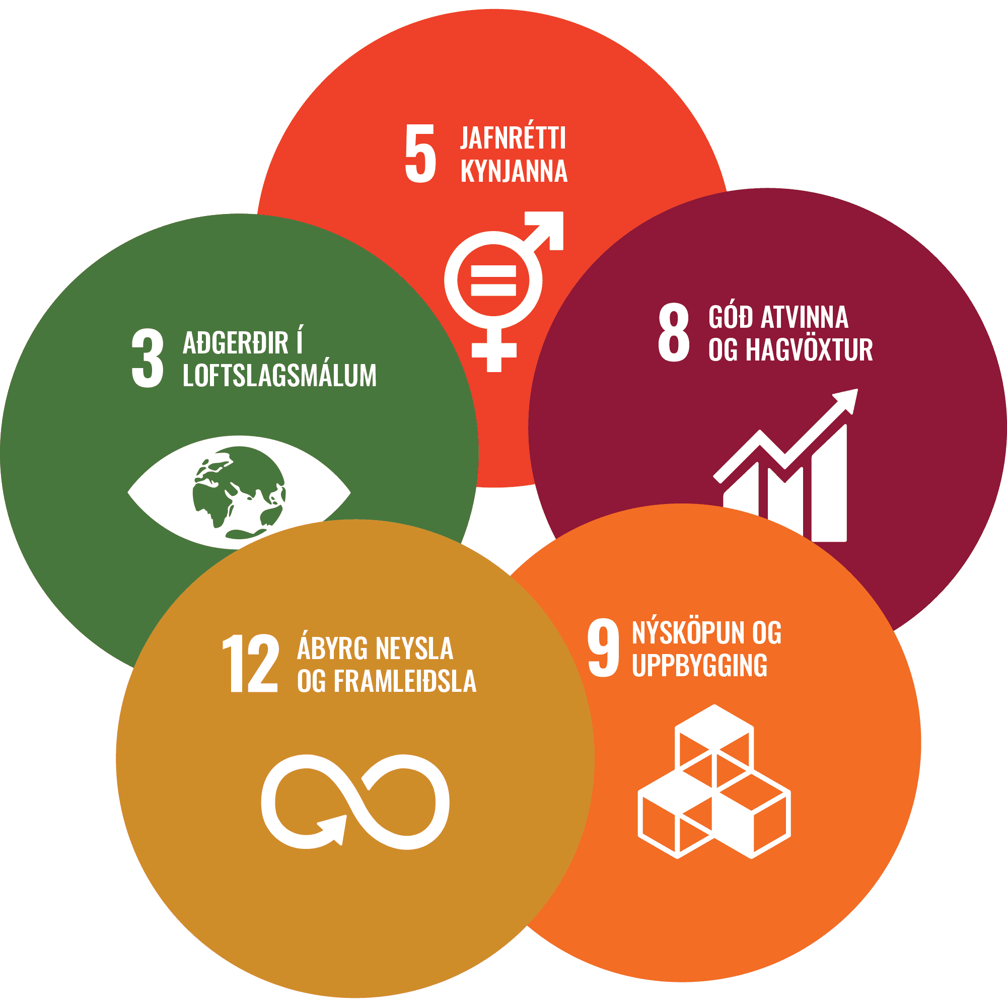 heimsmarkmið-Heimsmarkmið-img
