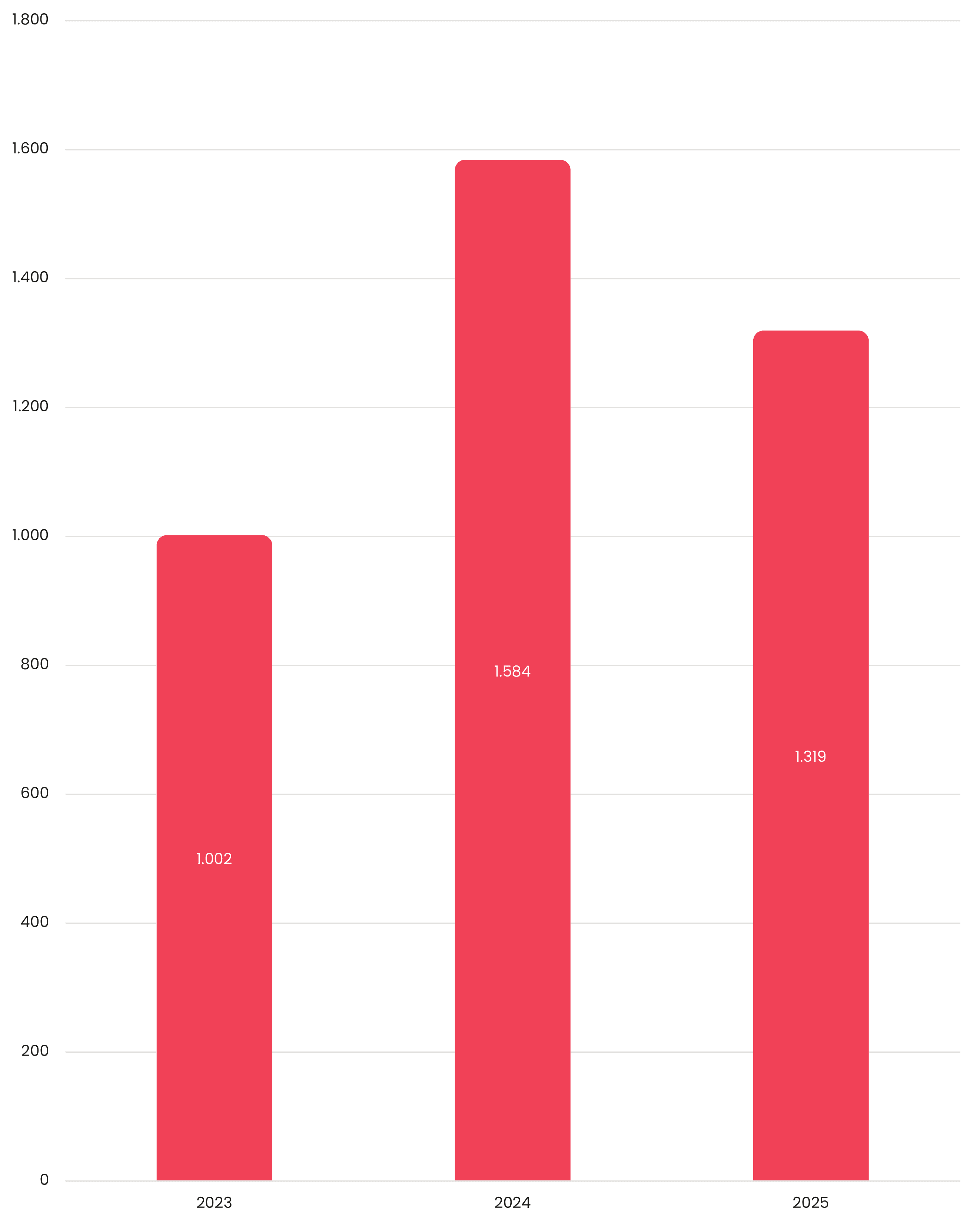 Frjálst fjárflæði-Frjálst fjárflæði-img