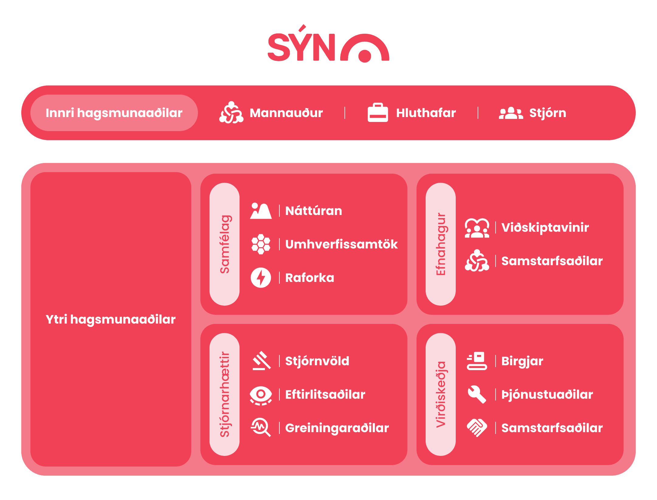 Hagsmunaaðilar-Hagsmunaaðilar-img